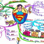 Mind Map